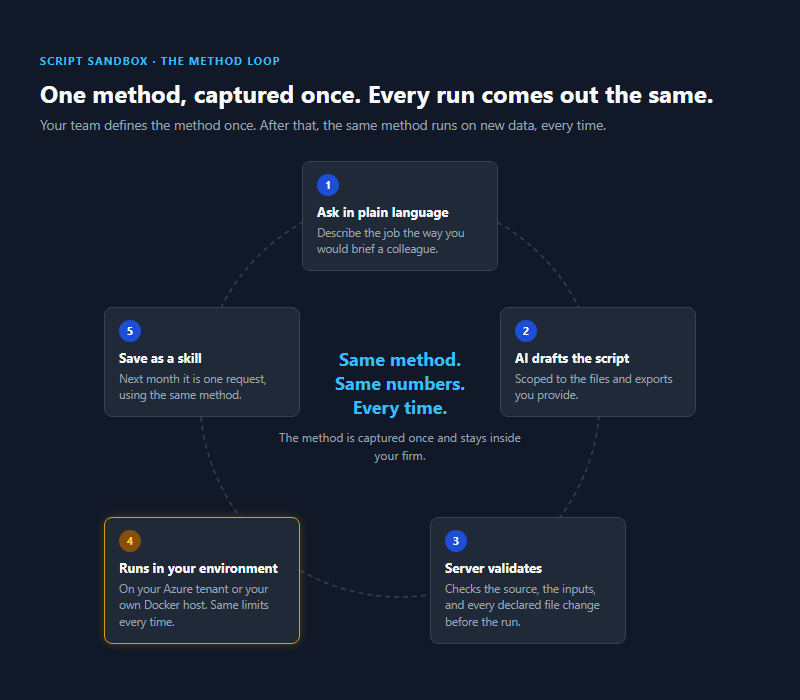 HallianAI Now Runs Your Firm's Methods, Inside Your Environment